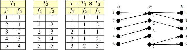 Figure 1 for Relational Algorithms for k-means Clustering