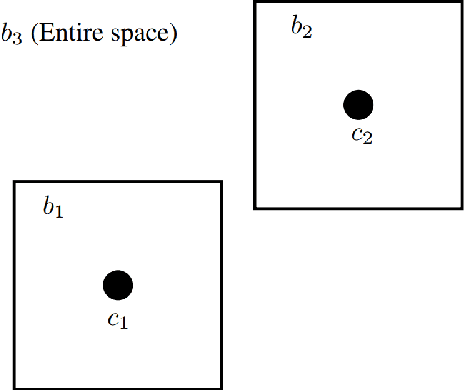 Figure 2 for Relational Algorithms for k-means Clustering