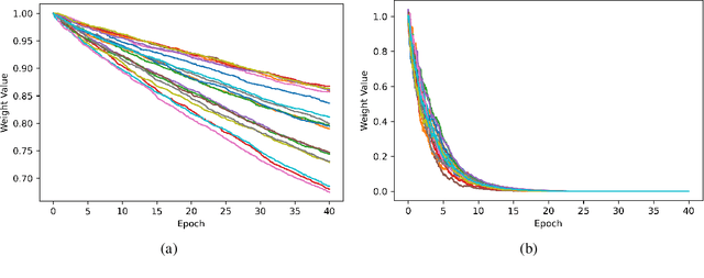 Figure 4 for Multi-Task Meta-Learning Modification with Stochastic Approximation