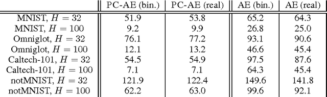 Figure 1 for Optimal Binary Autoencoding with Pairwise Correlations