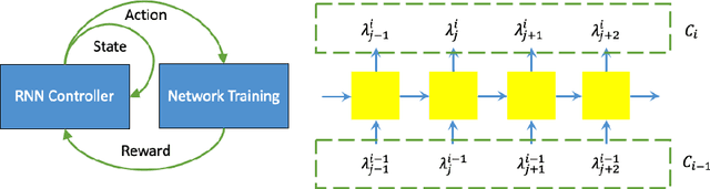 Figure 1 for Searching Learning Strategy with Reinforcement Learning for 3D Medical Image Segmentation