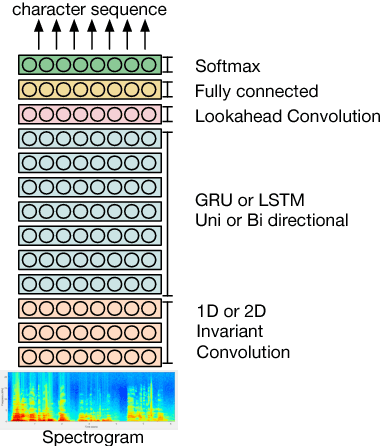 Figure 1 for End-to-end named entity extraction from speech