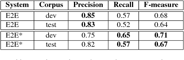 Figure 4 for End-to-end named entity extraction from speech