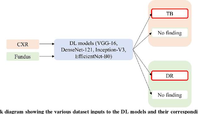 Figure 3 for Does deep learning model calibration improve performance in class-imbalanced medical image classification?