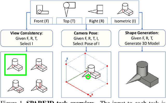 Figure 1 for SPARE3D: A Dataset for SPAtial REasoning on Three-View Line Drawings