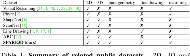 Figure 2 for SPARE3D: A Dataset for SPAtial REasoning on Three-View Line Drawings