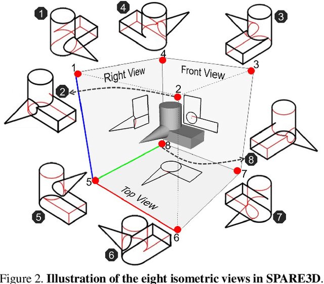 Figure 3 for SPARE3D: A Dataset for SPAtial REasoning on Three-View Line Drawings