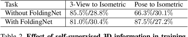Figure 4 for SPARE3D: A Dataset for SPAtial REasoning on Three-View Line Drawings