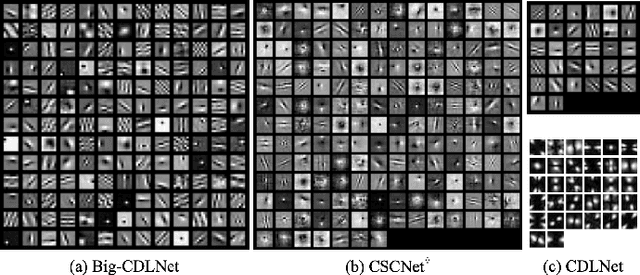 Figure 2 for CDLNet: Robust and Interpretable Denoising Through Deep Convolutional Dictionary Learning