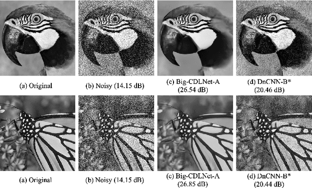 Figure 4 for CDLNet: Robust and Interpretable Denoising Through Deep Convolutional Dictionary Learning