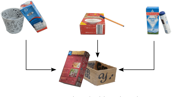 Figure 1 for Metric Learning for Generalizing Spatial Relations to New Objects