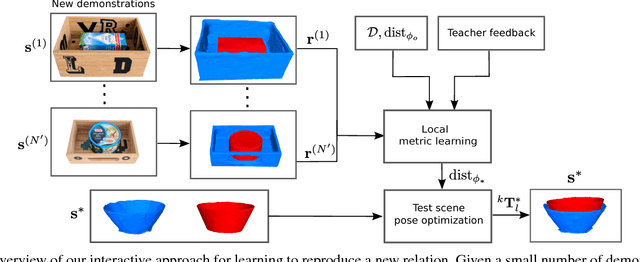 Figure 3 for Metric Learning for Generalizing Spatial Relations to New Objects