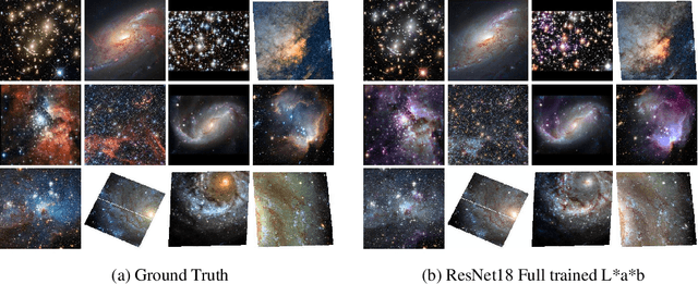 Figure 1 for Astronomical Image Colorization and upscaling with Generative Adversarial Networks