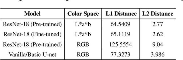 Figure 2 for Astronomical Image Colorization and upscaling with Generative Adversarial Networks