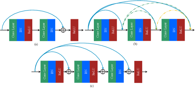Figure 4 for Shallow Network Based on Depthwise Over-Parameterized Convolution for Hyperspectral Image Classification