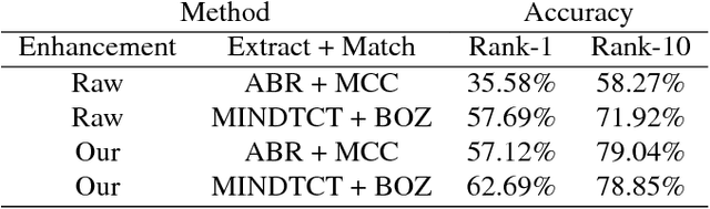 Figure 2 for Generative Convolutional Networks for Latent Fingerprint Reconstruction