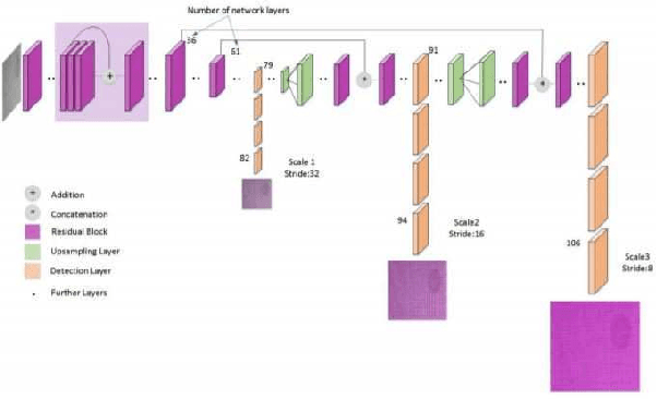 Figure 1 for ViT Cane: Visual Assistant for the Visually Impaired