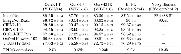 Figure 3 for ViT Cane: Visual Assistant for the Visually Impaired