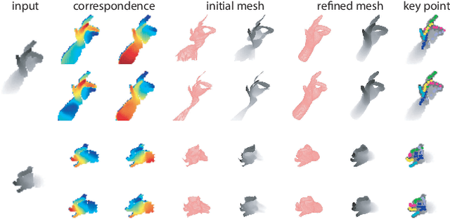 Figure 1 for Dual Grid Net: hand mesh vertex regression from single depth maps