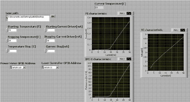 Figure 1 for On Development of Efficient Data Acquisition Systems and Parameter Extraction Technique for DFB Lasers