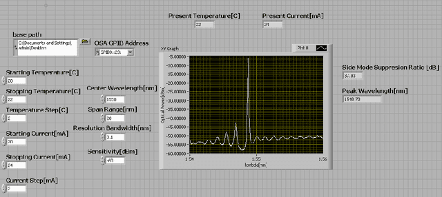 Figure 3 for On Development of Efficient Data Acquisition Systems and Parameter Extraction Technique for DFB Lasers
