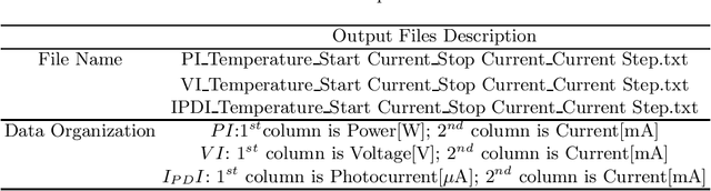 Figure 2 for On Development of Efficient Data Acquisition Systems and Parameter Extraction Technique for DFB Lasers