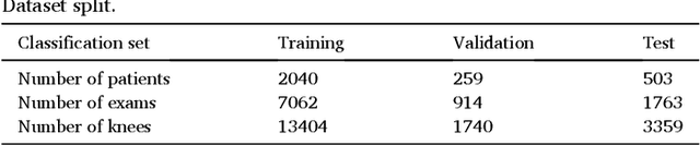 Figure 1 for Deep learning-based algorithm for assessment of knee osteoarthritis severity in radiographs matches performance of radiologists