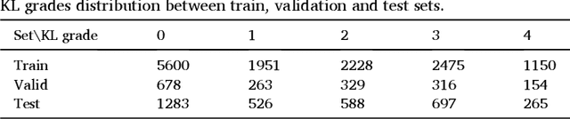 Figure 3 for Deep learning-based algorithm for assessment of knee osteoarthritis severity in radiographs matches performance of radiologists