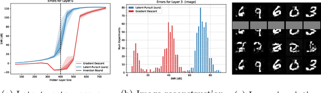 Figure 1 for When and How Can Deep Generative Models be Inverted?