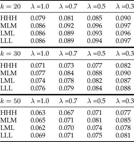 Figure 4 for AffectON: Incorporating Affect Into Dialog Generation
