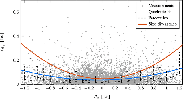 Figure 2 for Vertical Landing for Micro Air Vehicles using Event-Based Optical Flow