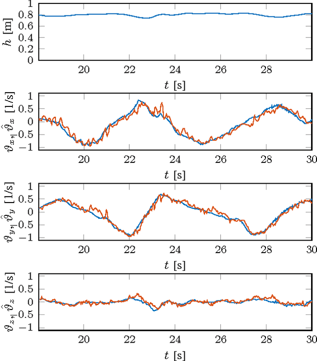 Figure 3 for Vertical Landing for Micro Air Vehicles using Event-Based Optical Flow