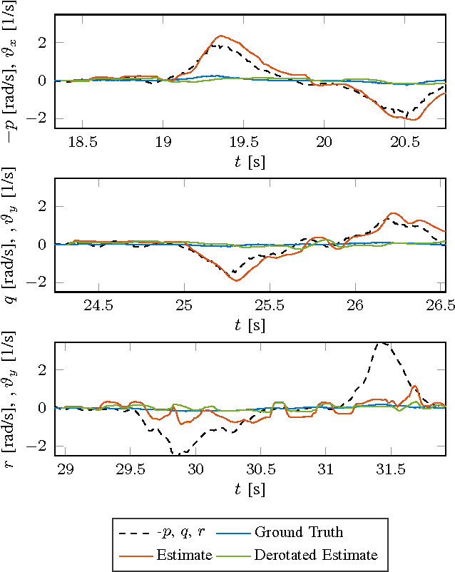 Figure 4 for Vertical Landing for Micro Air Vehicles using Event-Based Optical Flow