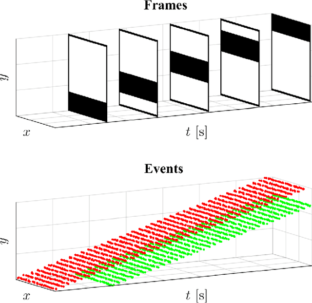 Figure 1 for Vertical Landing for Micro Air Vehicles using Event-Based Optical Flow