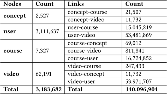 Figure 4 for Reinforced MOOCs Concept Recommendation in Heterogeneous Information Networks