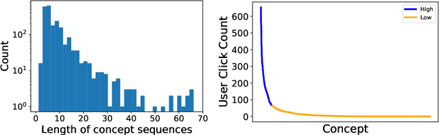 Figure 3 for Reinforced MOOCs Concept Recommendation in Heterogeneous Information Networks