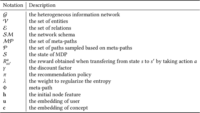 Figure 2 for Reinforced MOOCs Concept Recommendation in Heterogeneous Information Networks