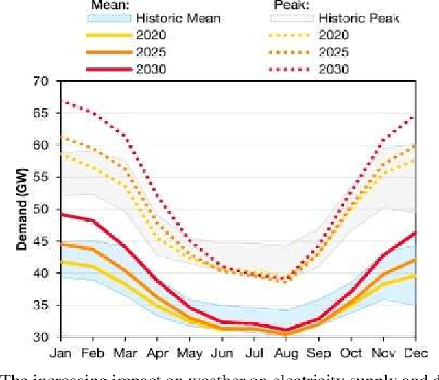 Figure 1 for Recurrent Neural Based Electricity Load Forecasting of G-20 Members