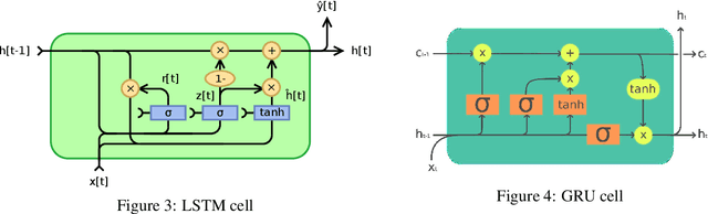 Figure 3 for Recurrent Neural Based Electricity Load Forecasting of G-20 Members
