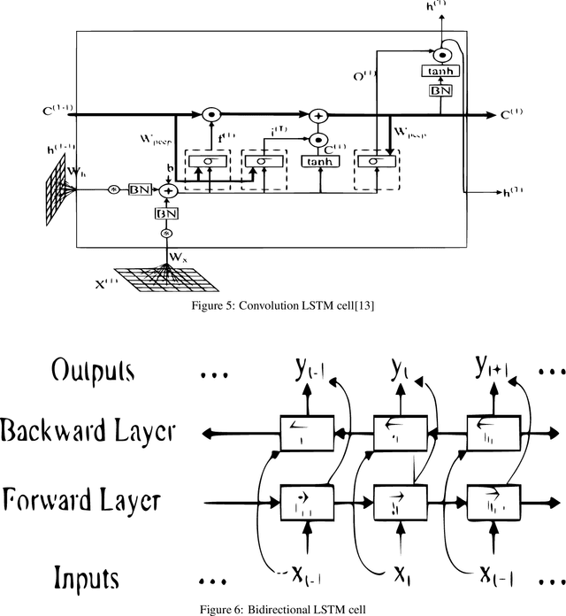 Figure 4 for Recurrent Neural Based Electricity Load Forecasting of G-20 Members