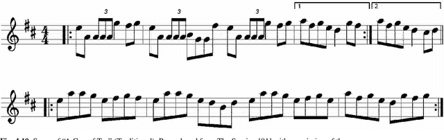 Figure 2 for Deep Learning Techniques for Music Generation - A Survey