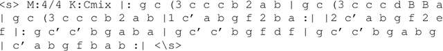 Figure 3 for Deep Learning Techniques for Music Generation - A Survey