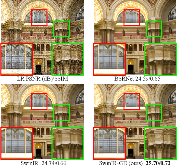 Figure 1 for A Closer Look at Blind Super-Resolution: Degradation Models, Baselines, and Performance Upper Bounds