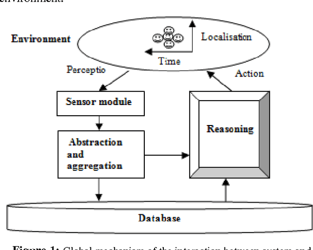 Figure 1 for Hybrid Q-Learning Applied to Ubiquitous recommender system