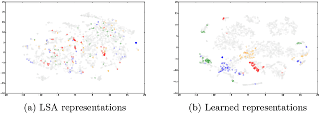 Figure 1 for Generative Interest Estimation for Document Recommendations