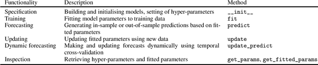 Figure 1 for Forecasting with sktime: Designing sktime's New Forecasting API and Applying It to Replicate and Extend the M4 Study