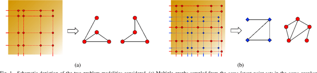 Figure 1 for Joint Network Topology Inference via a Shared Graphon Model