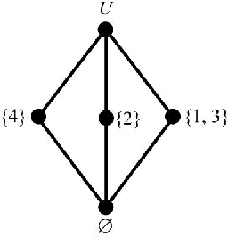 Figure 3 for Closed-set lattice of regular sets based on a serial and transitive relation through matroids