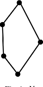 Figure 1 for Closed-set lattice of regular sets based on a serial and transitive relation through matroids