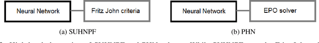 Figure 3 for Fairly Accurate: Learning Optimal Accuracy vs. Fairness Tradeoffs for Hate Speech Detection